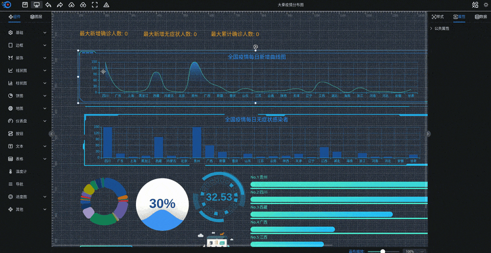 可视化大屏数据展示系统拖拽生成各种炫酷的大屏-黑马创业网